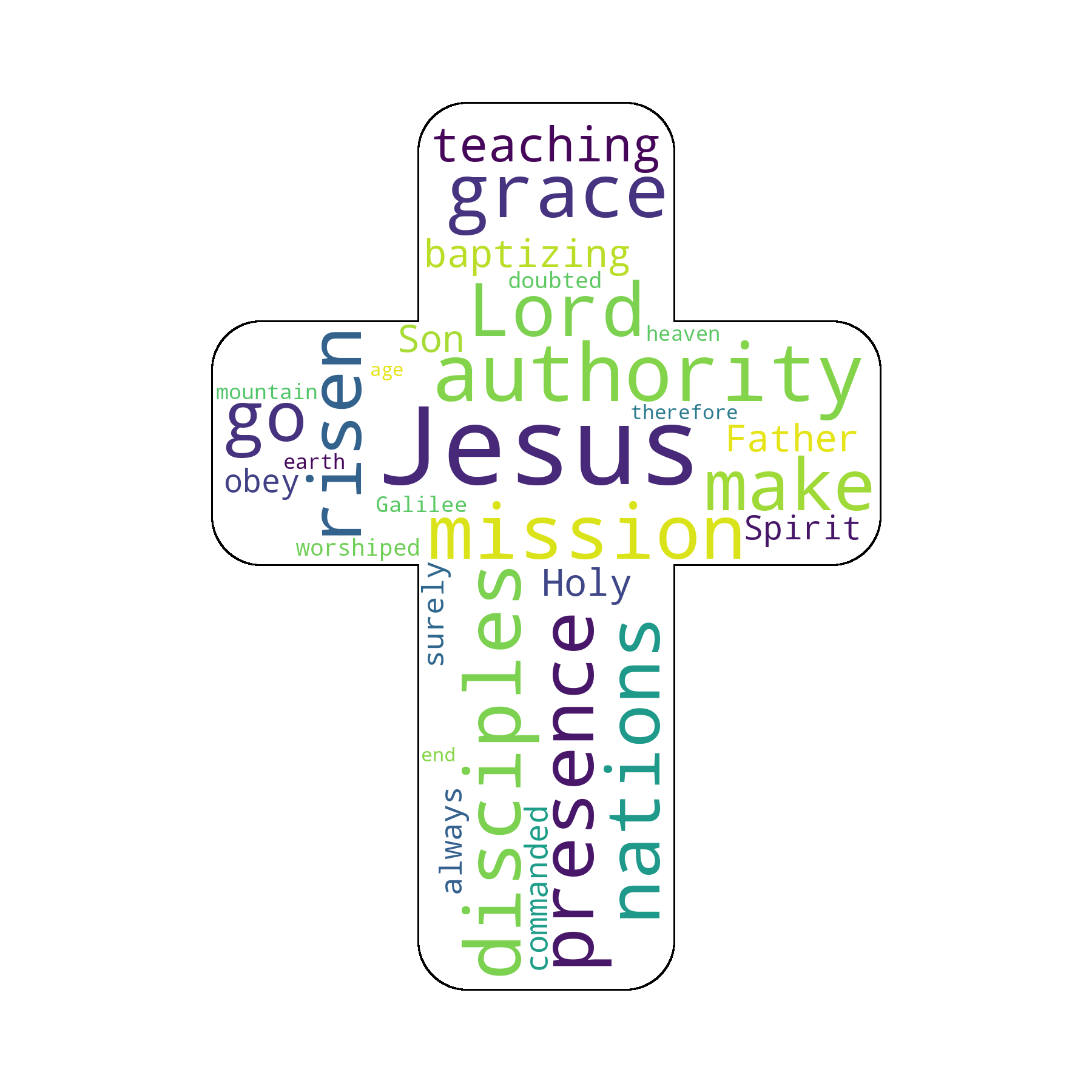 John 17:1-11 word cloud 