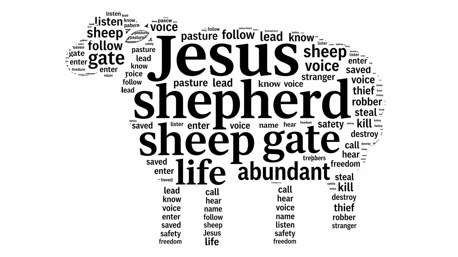 John 10:1-10 word cloud 