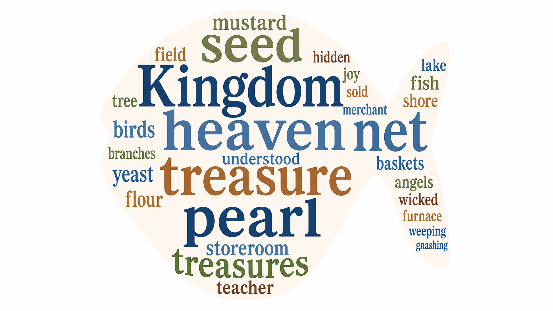 Matthew 13:31-33; 44-52 word cloud
